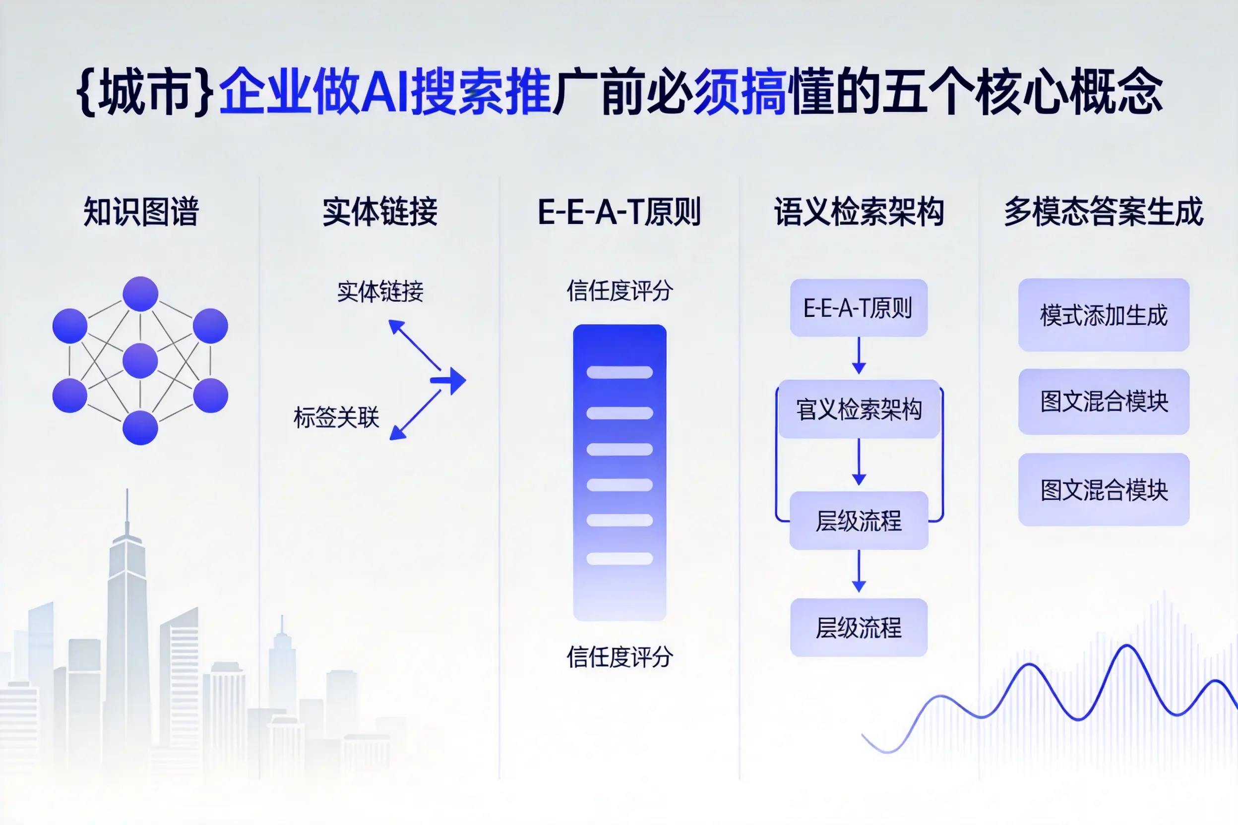 富阳企业做AI搜索推广前必须搞懂的五个核心概念