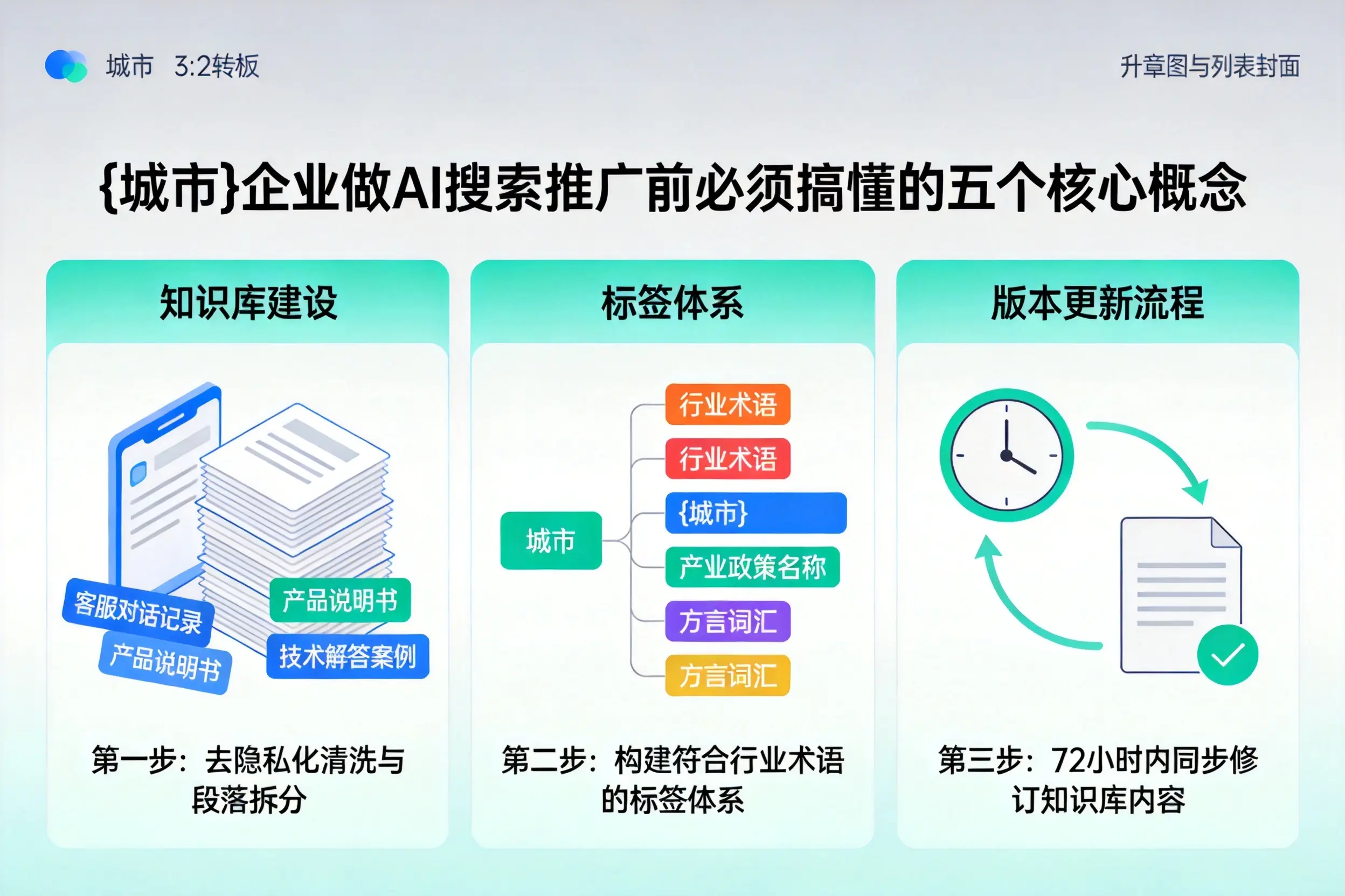 富阳企业做AI搜索推广前必须搞懂的五个核心概念